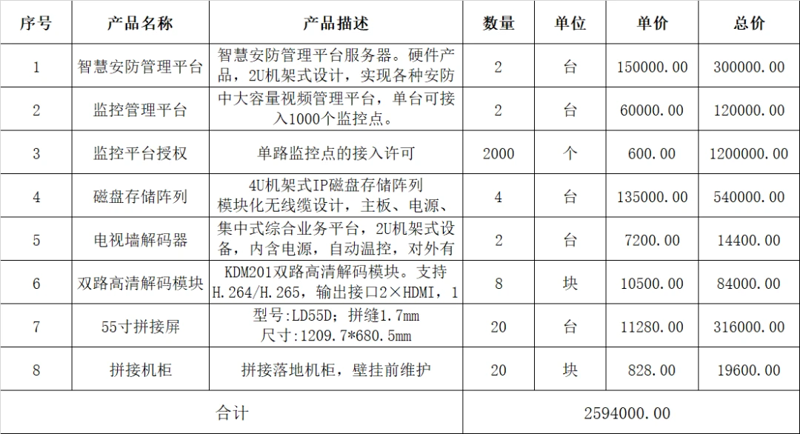 宁夏安防设备行业动态：科技引领保障安全