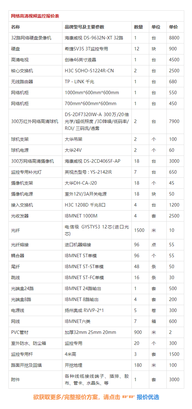 视频监控报价